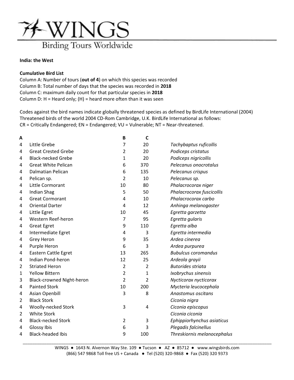 The West Cumulative Bird List Column A