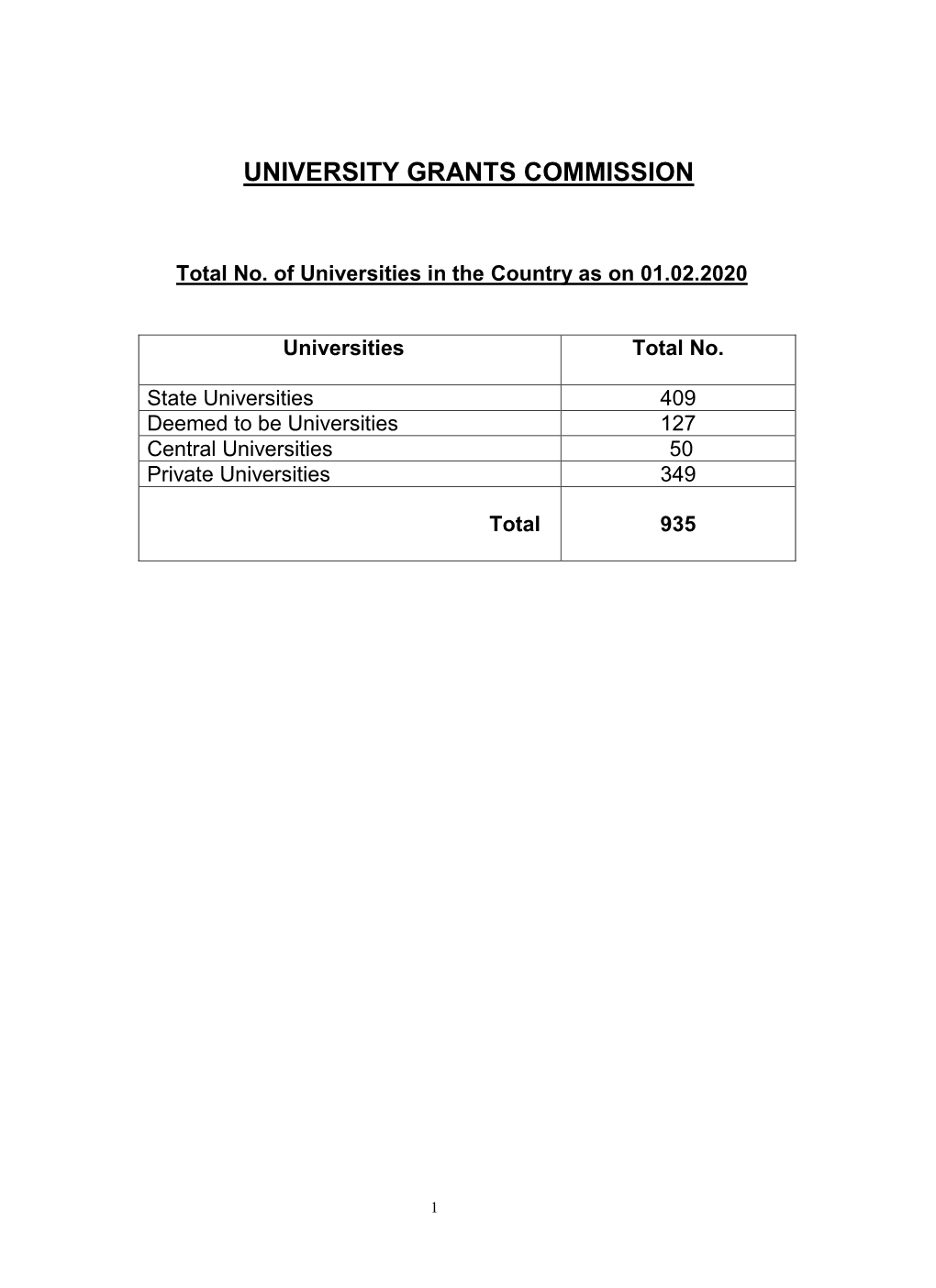 Consolidated List of All Universities