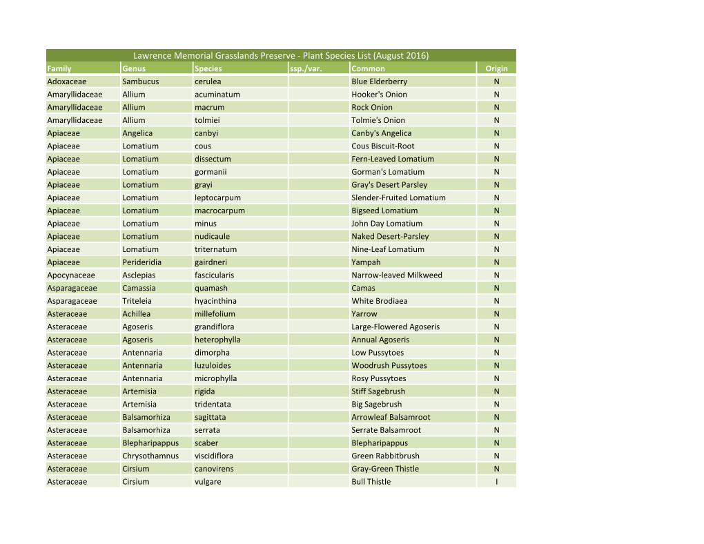 Lawrence Plant List