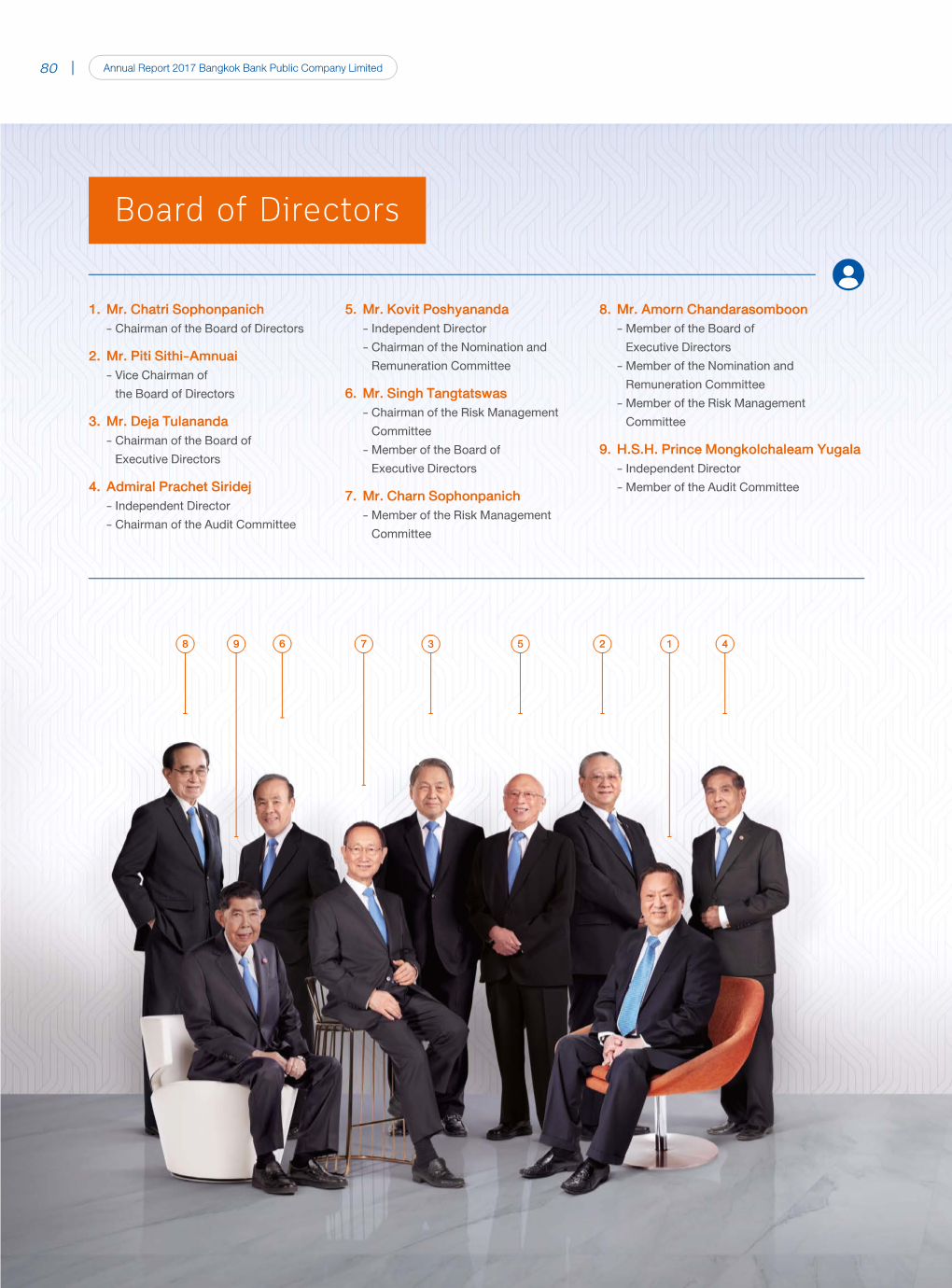 Board of Directors