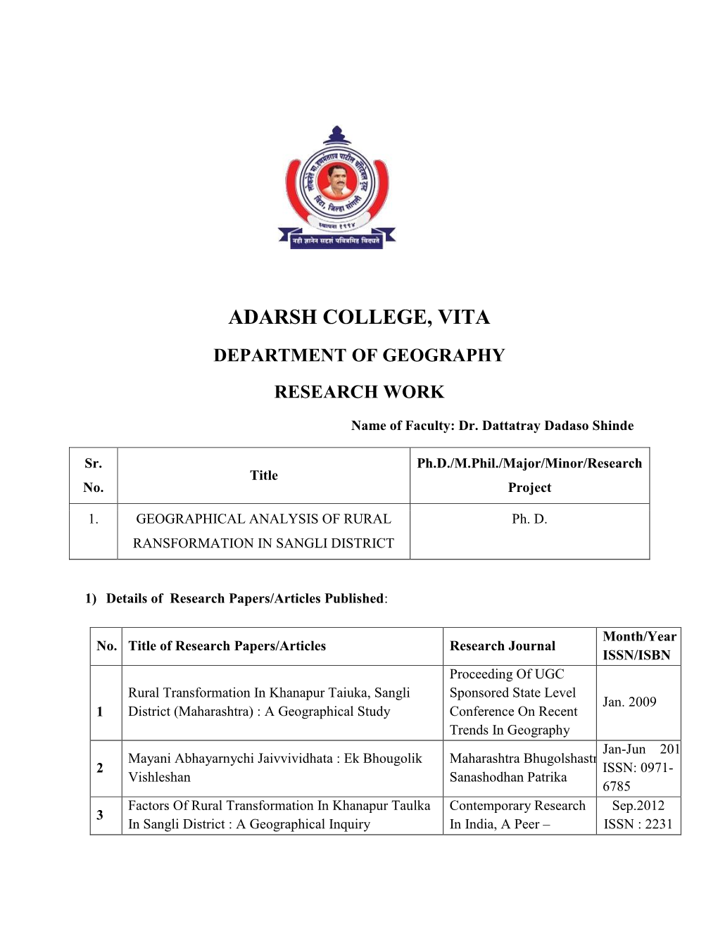 Adarsh College, Vita Department of Geography Research Work