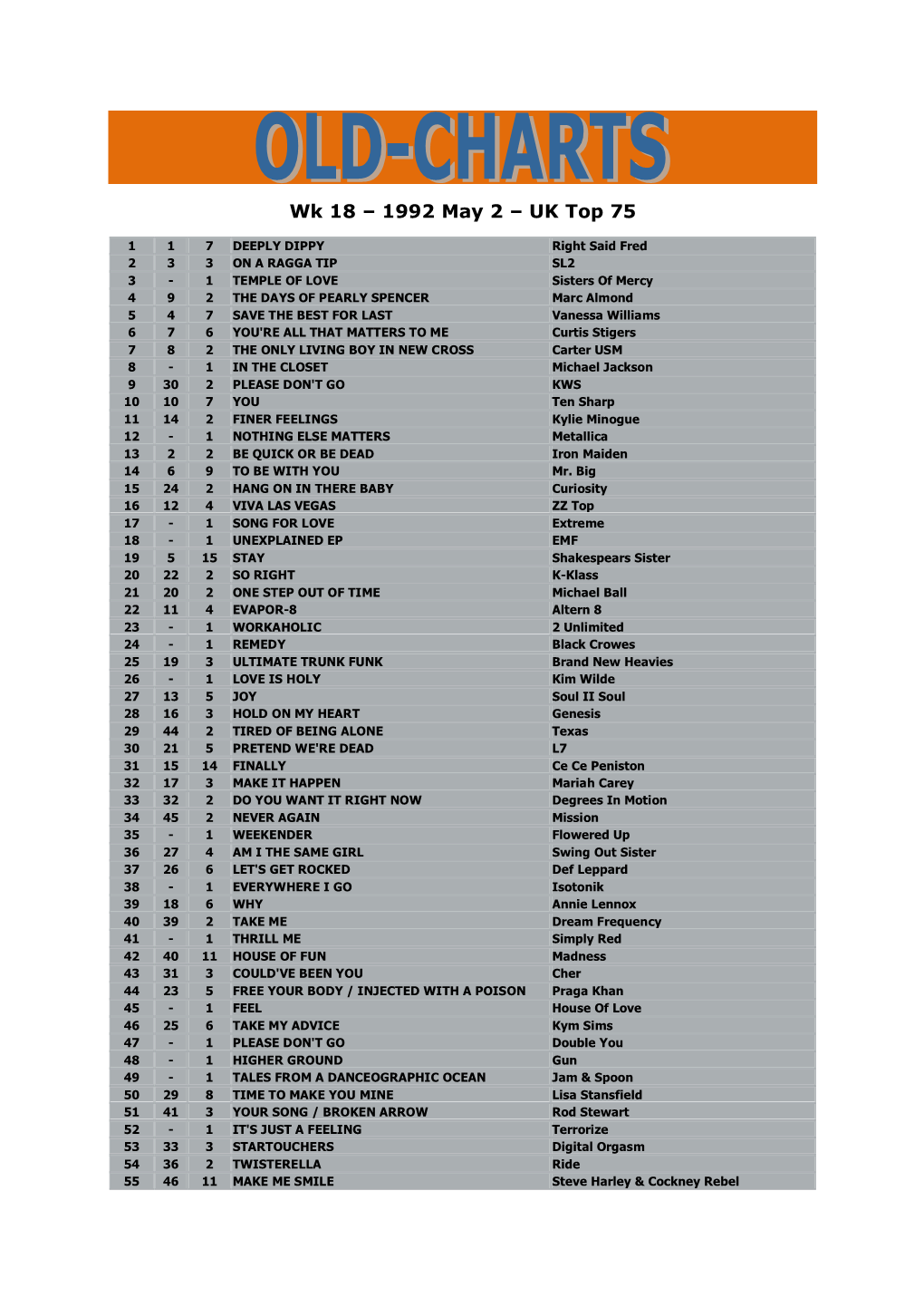 Wk 18 – 1992 May 2 – UK Top 75