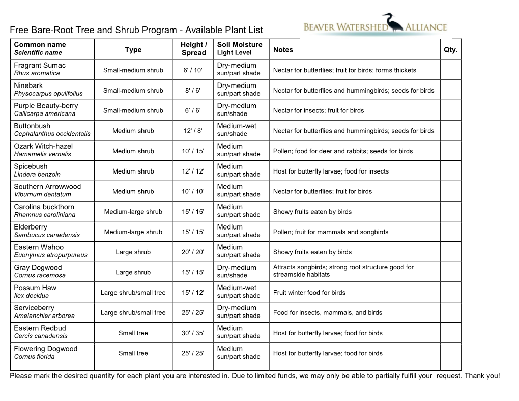 Free Bare-Root Tree and Shrub Program - Available Plant List Common Name Height / Soil Moisture Scientific Name Type Spread Light Level Notes Qty