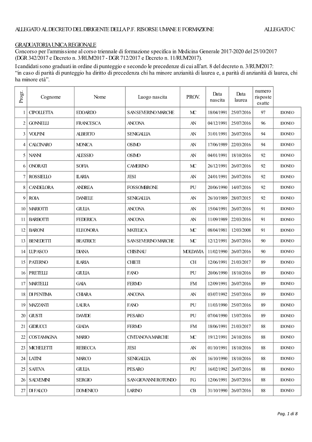 Allegato Al Decreto Del Dirigente Della Pf Risorse Umane E Formazione