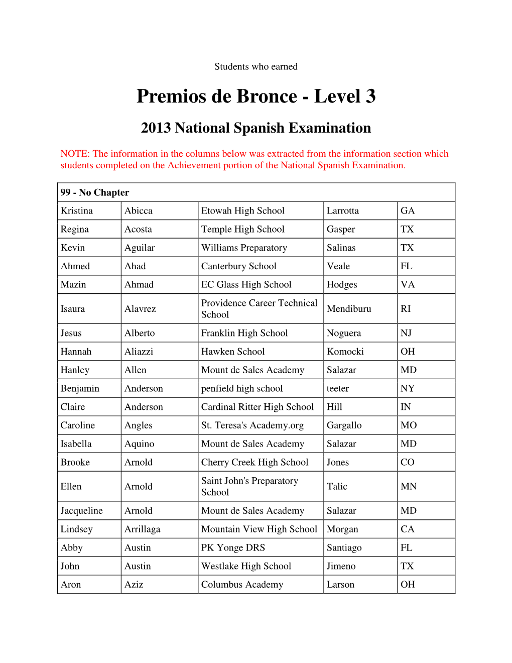 Level 3 2013 National Spanish Examination