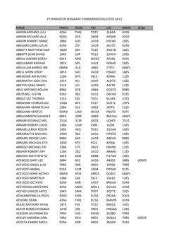 U.S. Army Master Sergeant/E8 Promotion List