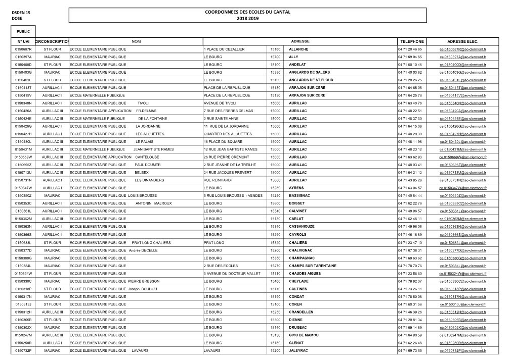 Coordonnees Des Ecoles Du Cantal 2018 2019