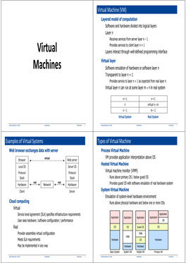 Virtual Machines Dr