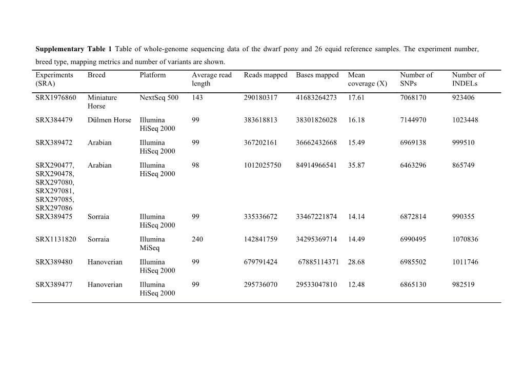 Supplementary Table 1 Continued