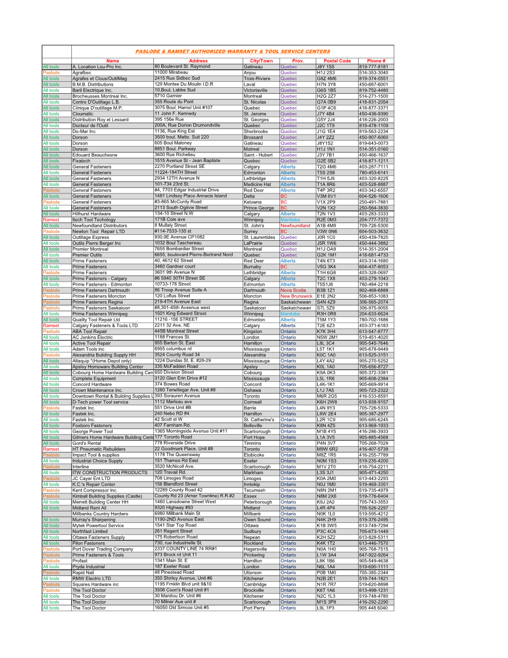 Name Address City/Town Prov. Postal Code Phone # All Tools A. Location Lou-Pro Inc