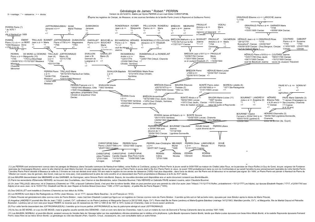 Généalogie De James " Robert " PERRIN X = Mariage ; ° = Naissance ; + = Décès