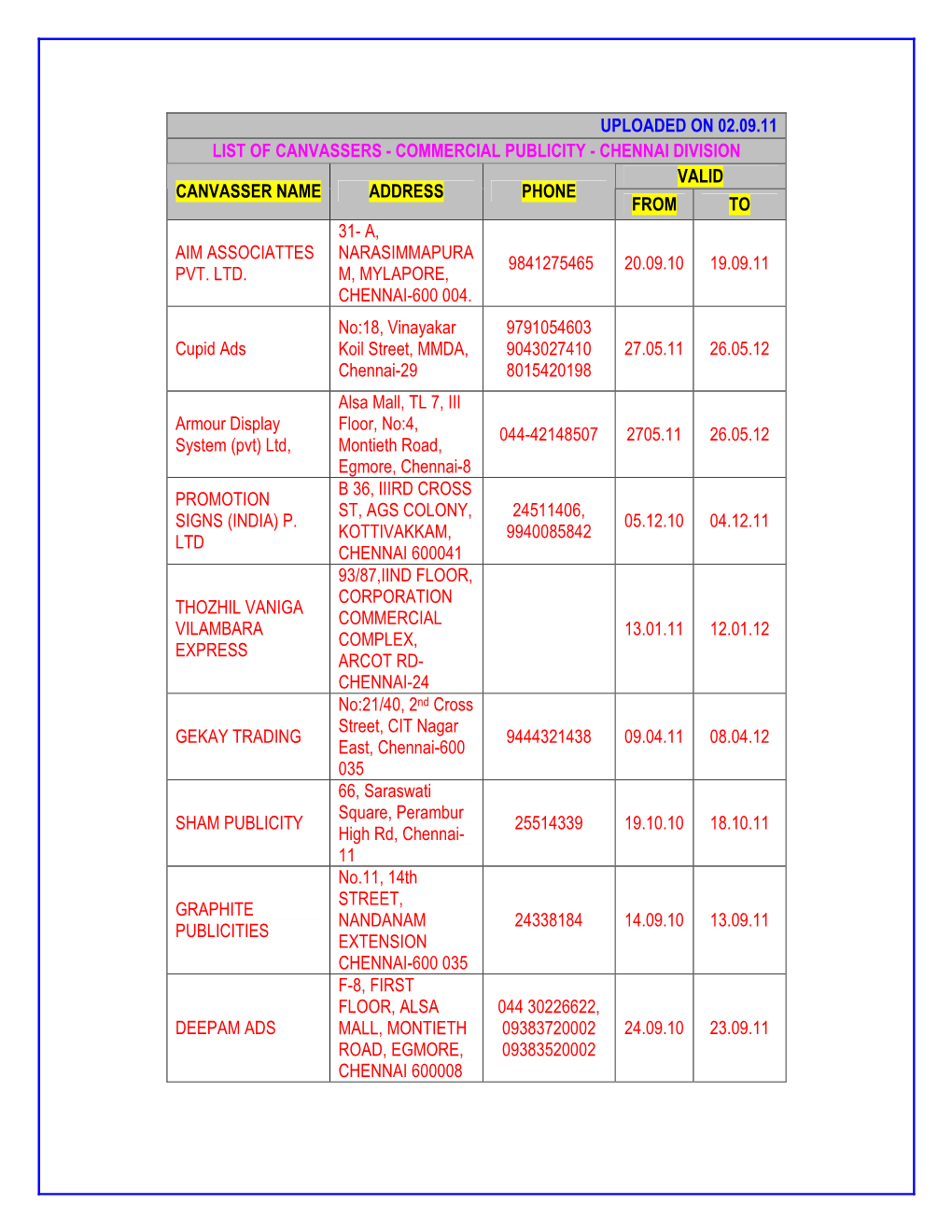 Uploaded on 02.09.11 List of Canvassers