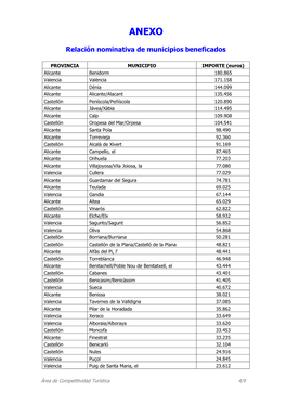 Relación Nominativa De Municipios Beneficados