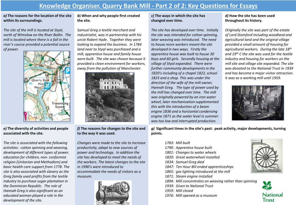 Quarry Bank Mill. Development Timeline