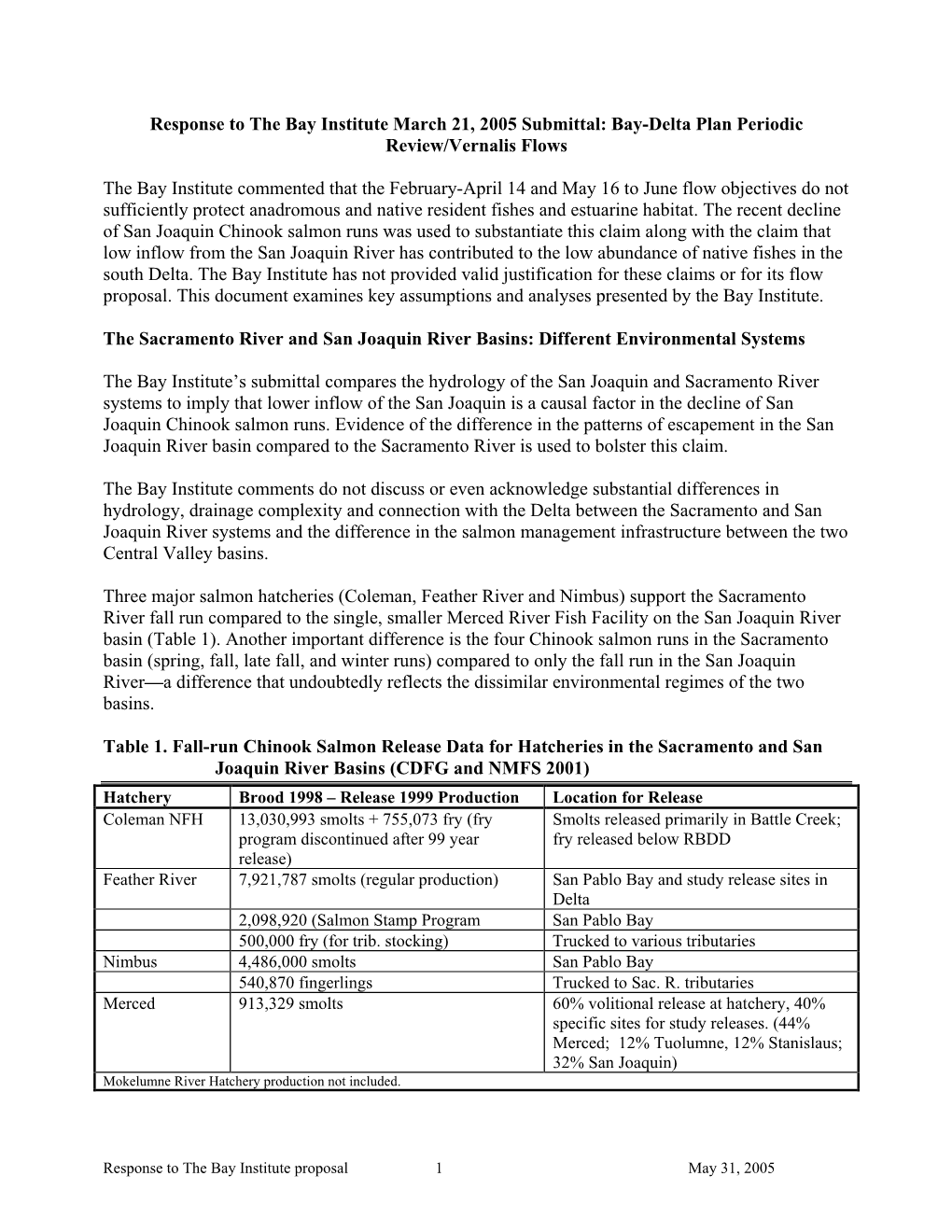 Response to the Bay Institute March 21, 2005 Submittal: Bay-Delta Plan Periodic Review/Vernalis Flows