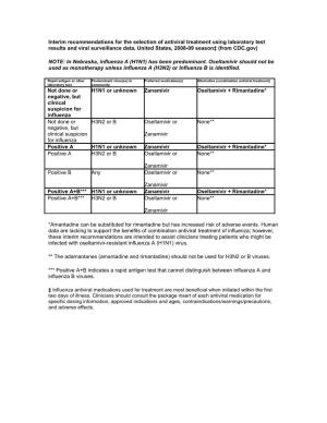 Influenza Treatment and Prophylaxis Guidelines for The