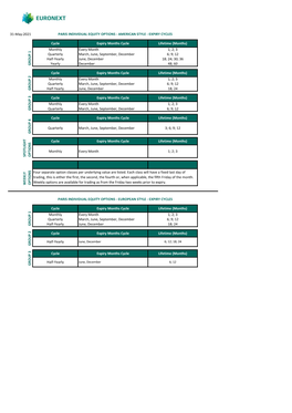 Expiry Months Listed Per Class