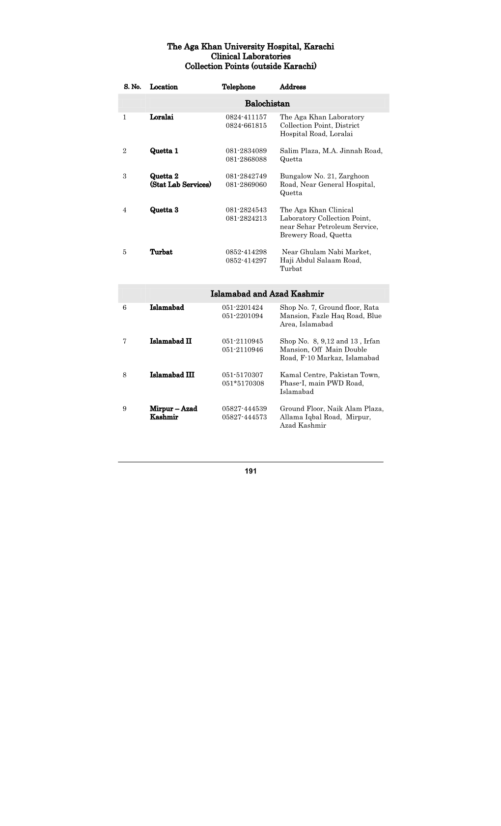 The Aga Khan University Hospital, Karachi Clinical Laboratories Collection Points (Outside Karachi)