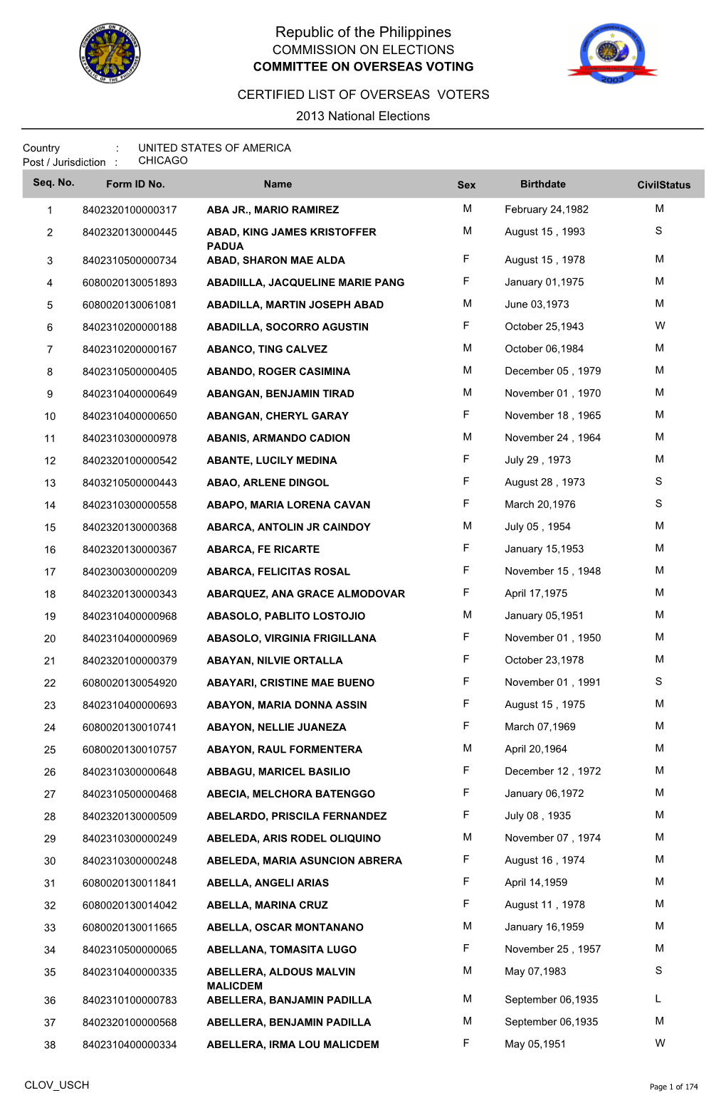 Republic of the Philippines COMMISSION on ELECTIONS COMMITTEE on OVERSEAS VOTING