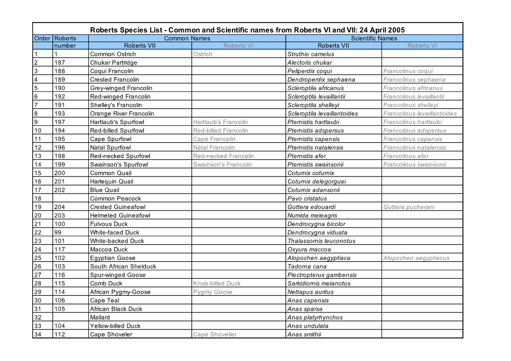 Roberts Species List