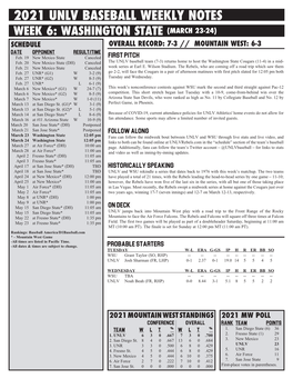 2021 UNLV BASEBALL WEEKLY NOTES WEEK 6: WASHINGTON STATE (MARCH 23-24) SCHEDULE OVERALL RECORD: 7-3 // MOUNTAIN WEST: 6-3 Date Opponent RESULT/TIME Feb