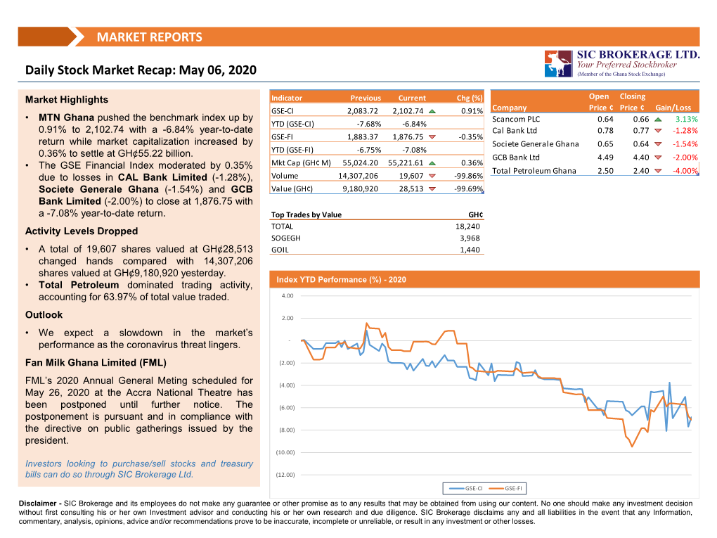 Daily Market Recap