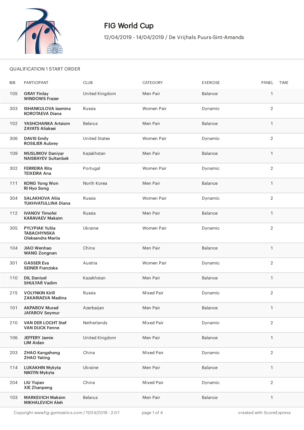 FIG World Cup