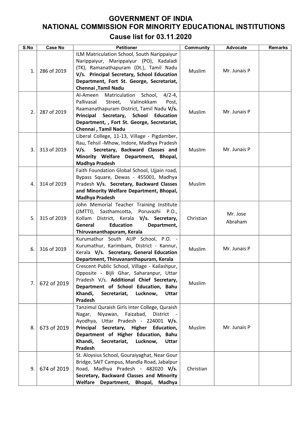 Cause List for 3Rd Nov 20 to 5Th Nov 20