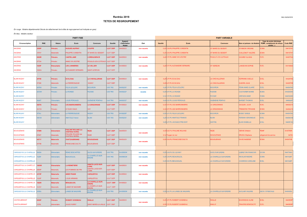 Rentrée 2018 TETES DE REGROUPEMENT