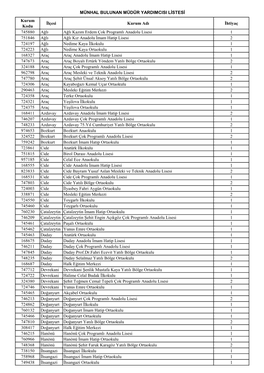 Kurum Kodu İlçesi Kurum Adı İhtiyaç 745880 Ağlı Ağlı Kazım Erdem Çok