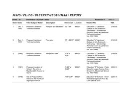 Maps / Plans / Blueprints Summary Report