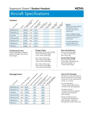 Aircraft Specifications