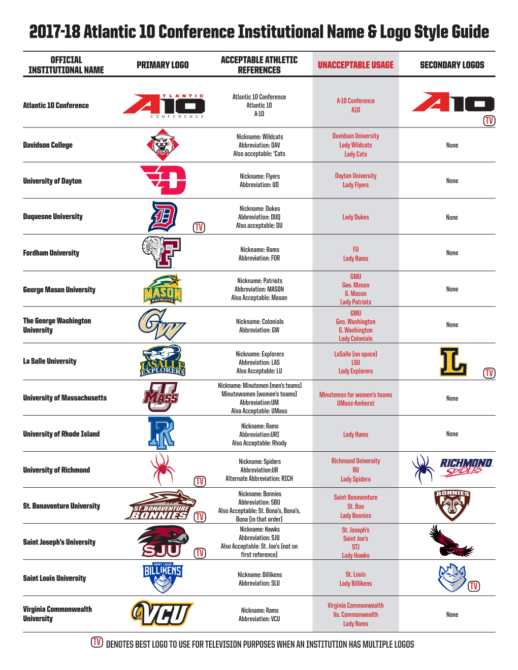 2017-18 Atlantic 10 Conference Institutional Name & Logo Style Guide