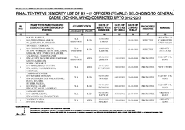 Final Tentative Seniority List of Bs – 17 Officers (Female) Belonging to General Cadre (School Wing) Corrected Upto 31-12-2017