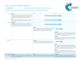 Your Social Media Tasklist