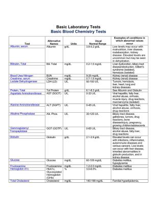 Basic Laboratory Tests Basic Blood Chemistry Tests