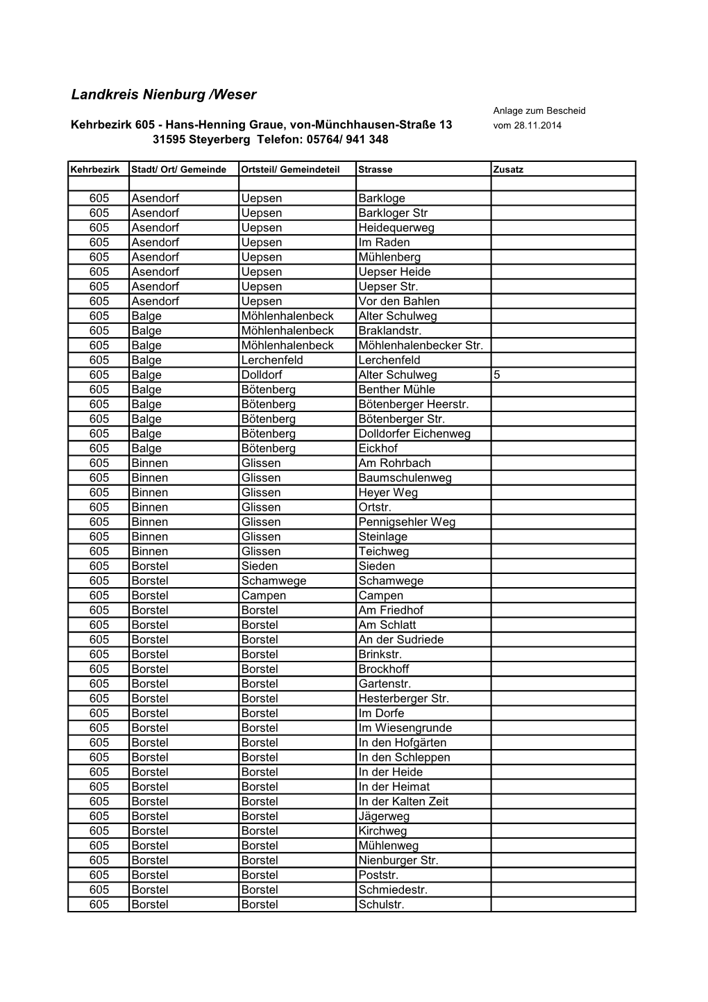 Kehrbezirk 605 - Hans-Henning Graue, Von-Münchhausen-Straße 13 Vom 28.11.2014 31595 Steyerberg Telefon: 05764/ 941 348