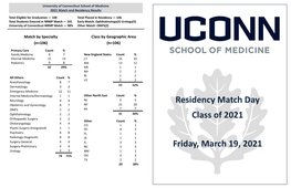 Residency Match Day Class of 2021 Friday