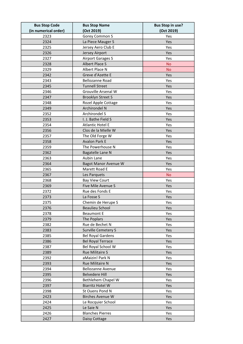 ID Bus Stop Names Ordered by Code Number 20191015 CM