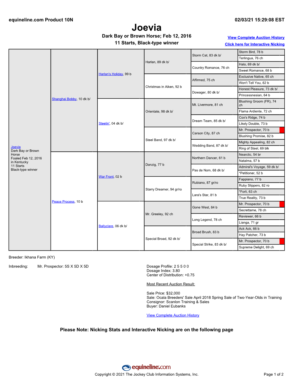 Joevia Dark Bay Or Brown Horse; Feb 12, 2016 View Complete Auction History 11 Starts, Black-Type Winner Click Here for Interactive Nicking