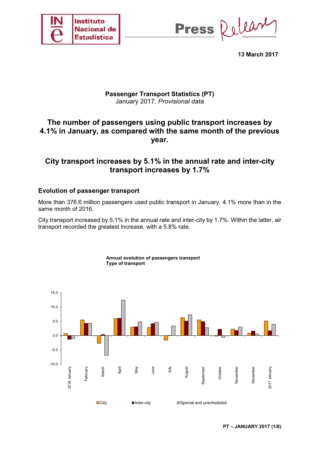 The Number of Passengers Using Public Transport Increases by 4.1% in January, As Compared with the Same Month of the Previous Year