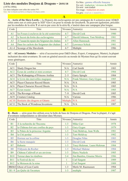 Liste Des Modules Donjons & Dragons