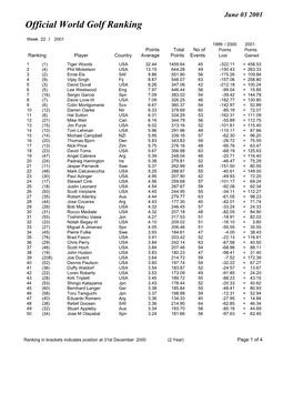 Official World Golf Ranking