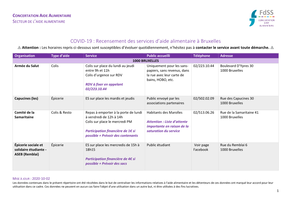 Recensement Des Services D'aide Alimentaire À Bruxelles