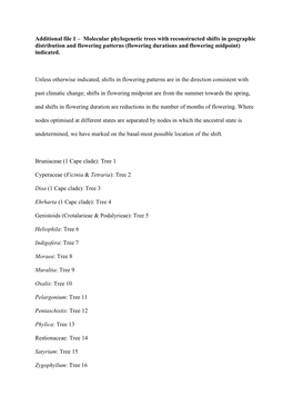 Molecular Phylogenetic Trees with Reconstructed Shifts in Geographic Distribution and Flowering Patterns (Flowering Durations and Flowering Midpoint) Indicated
