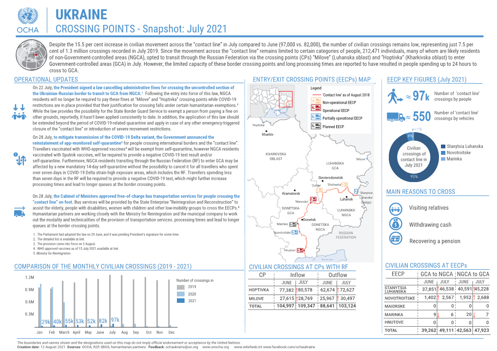 Ukraine Humanitarian Snapshot Crossing Points