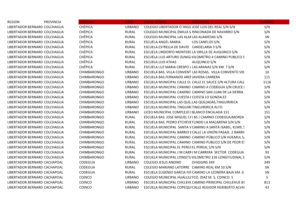 Region Provincia Comuna Area Local Censal Direccion