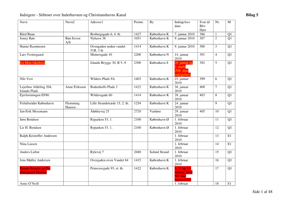 Indsigere - Stibroer Over Inderhavnen Og Christianshavns Kanal Bilag 5 Navn Navn2 Adresse1 Postnr