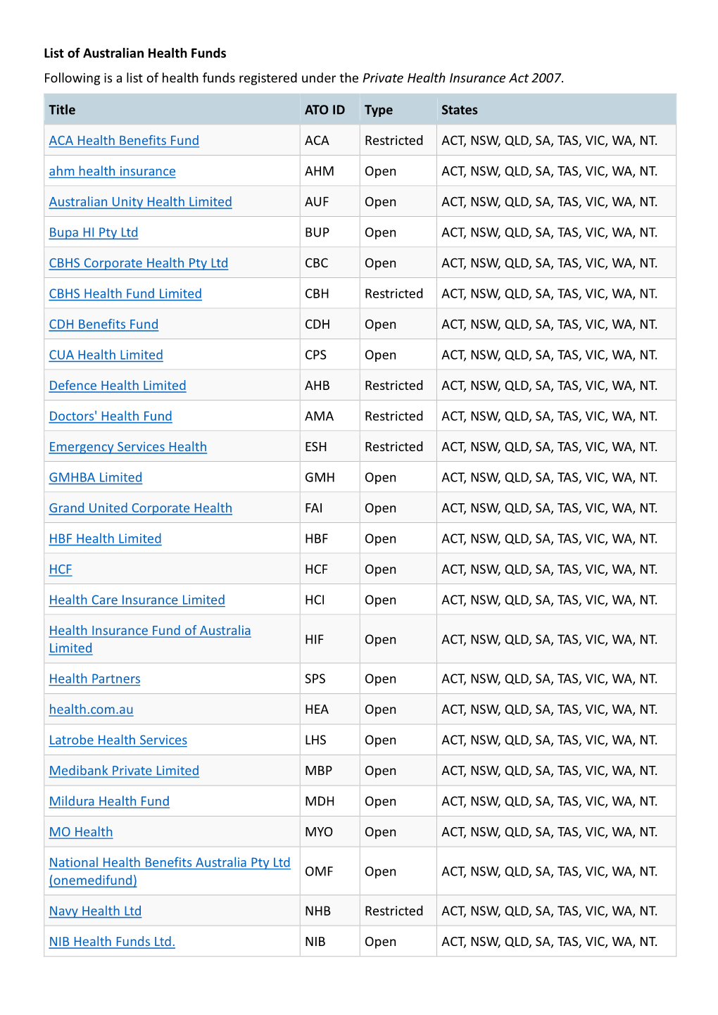 View Full List of Australian Health Funds