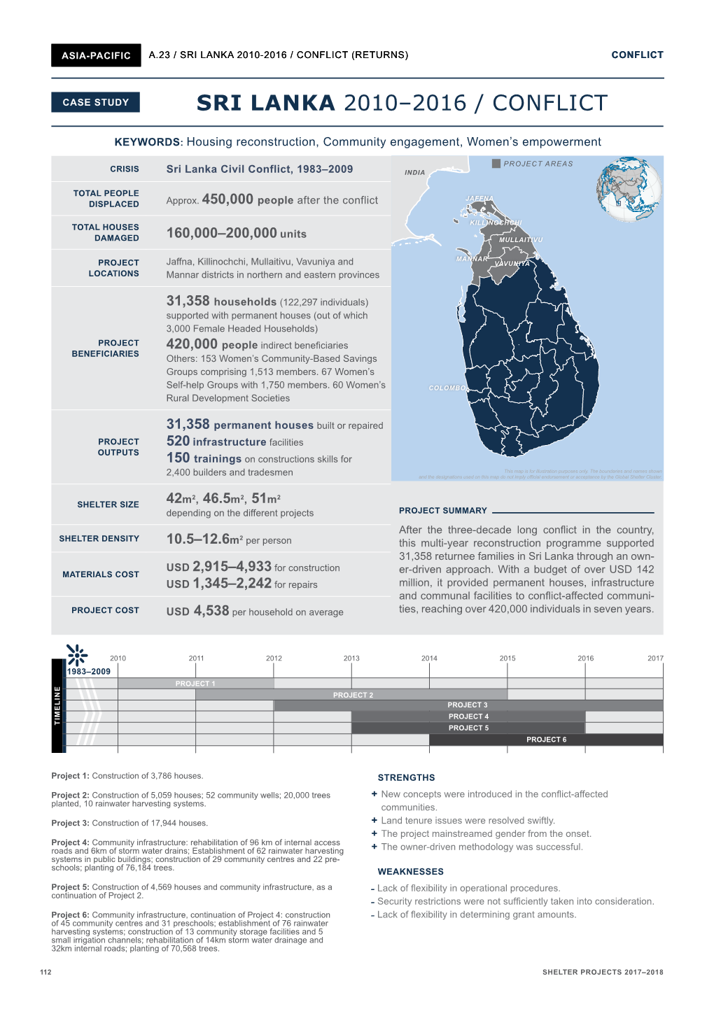 Sri Lanka 2010–2016 / Conflict